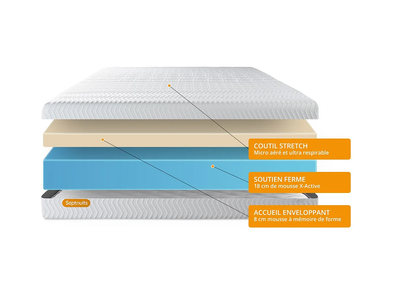 Matelas + sommier kit blanc 140x200 Memo Bio Mousse à mémoire de forme Maxi épaisseur Déhoussable