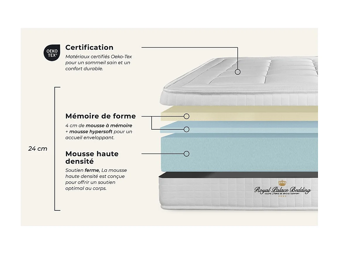 lattenbodem en Balmoral matras 90x190 cm , Matrasdikte : 24 cm , traagschuim , stevig, 3 comfortzones