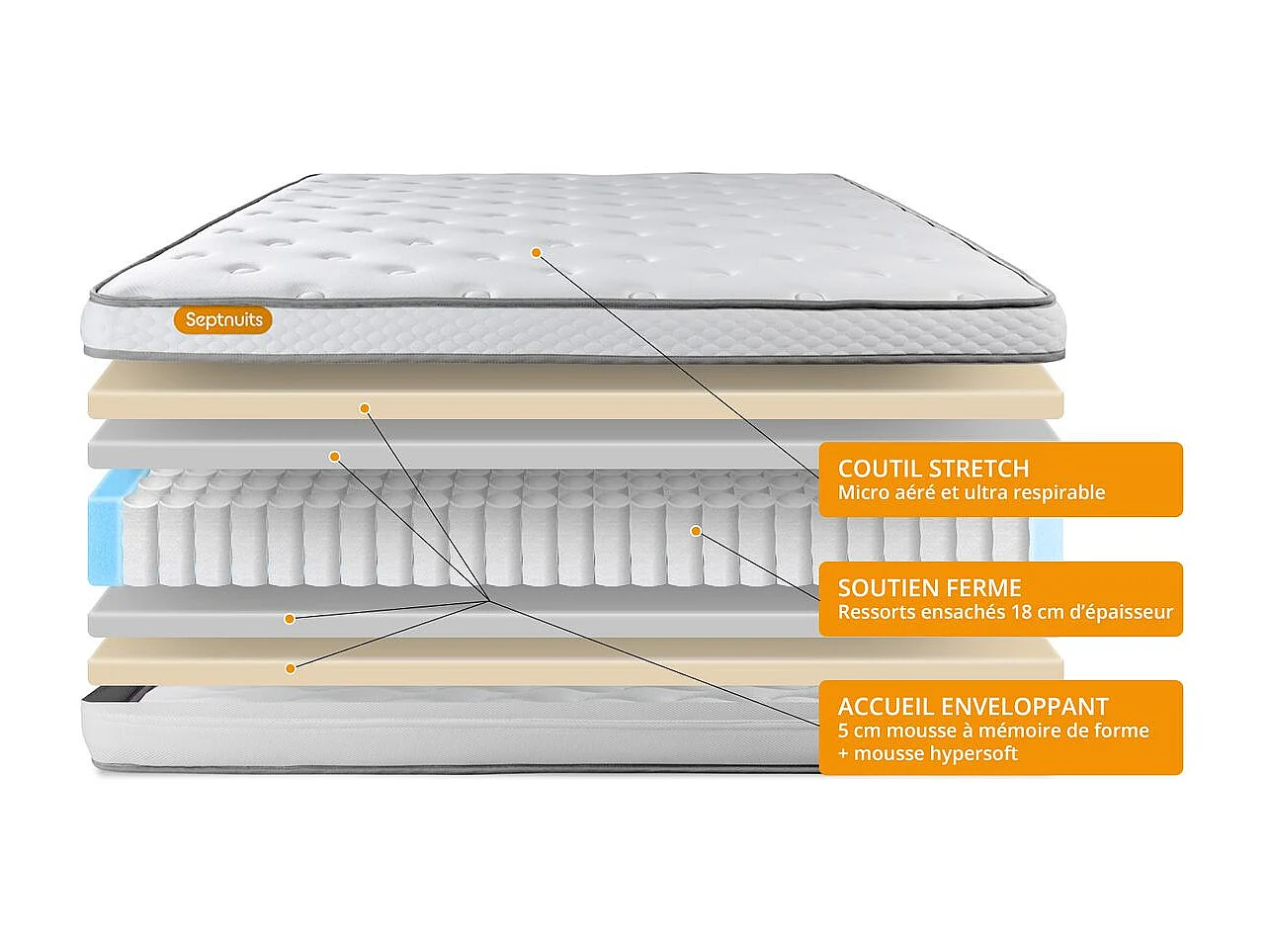 Matelas 180x200 + double sommiers 90x200 Memo Luxe Ressorts ensachés + mémoire de forme 5 zones de confort MAXI épaisseur