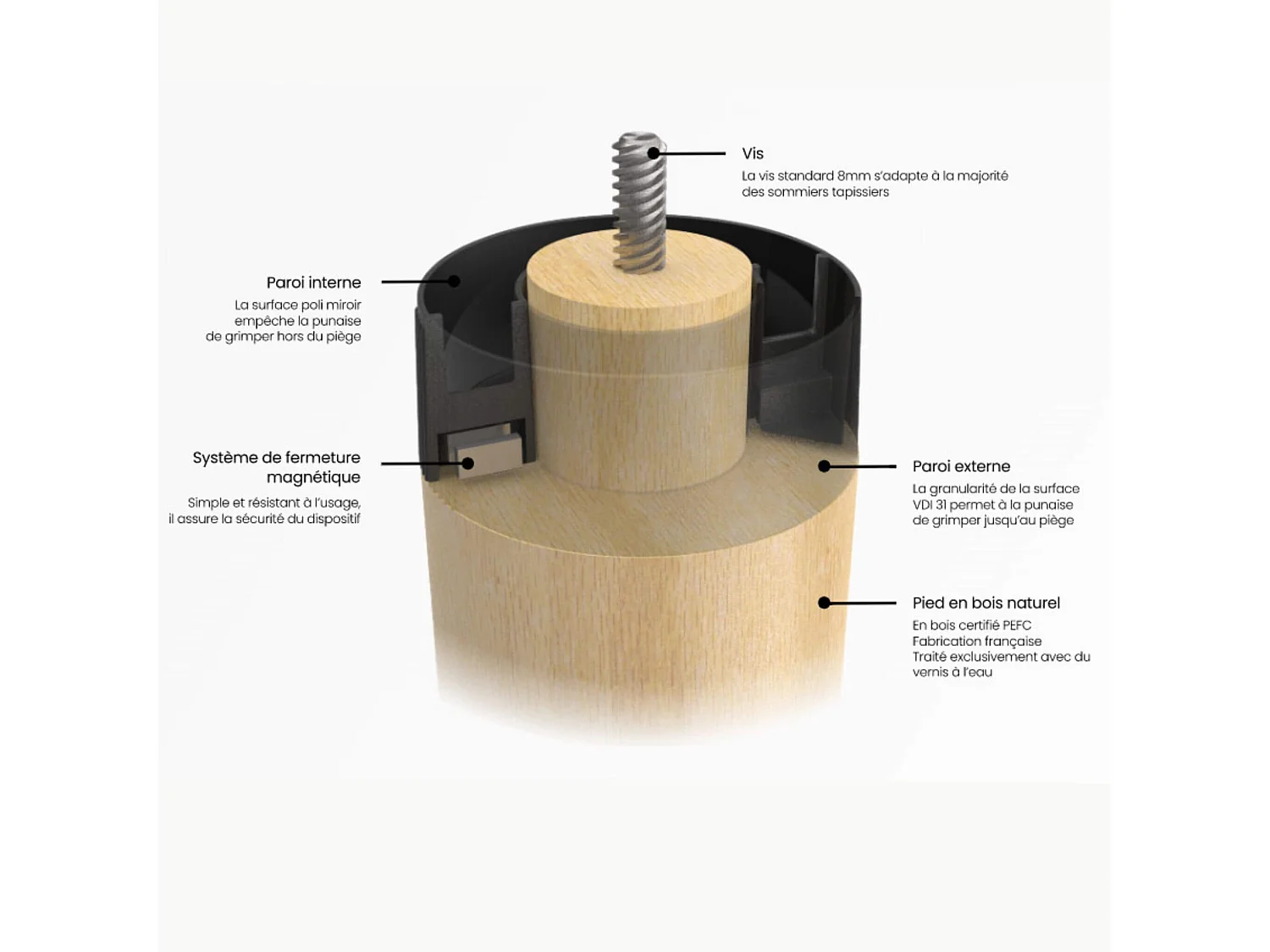 4 pieds anti-punaises BUGSAFE 20 cm bague blanc