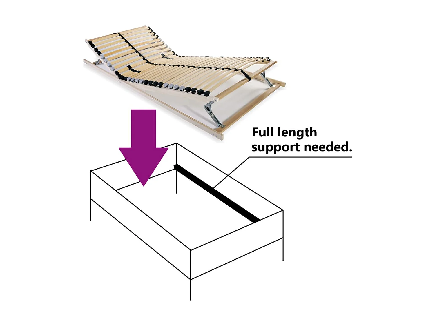 Rete a Doghe 7 Zone senza Materasso con 28 Doghe 90x200 cm