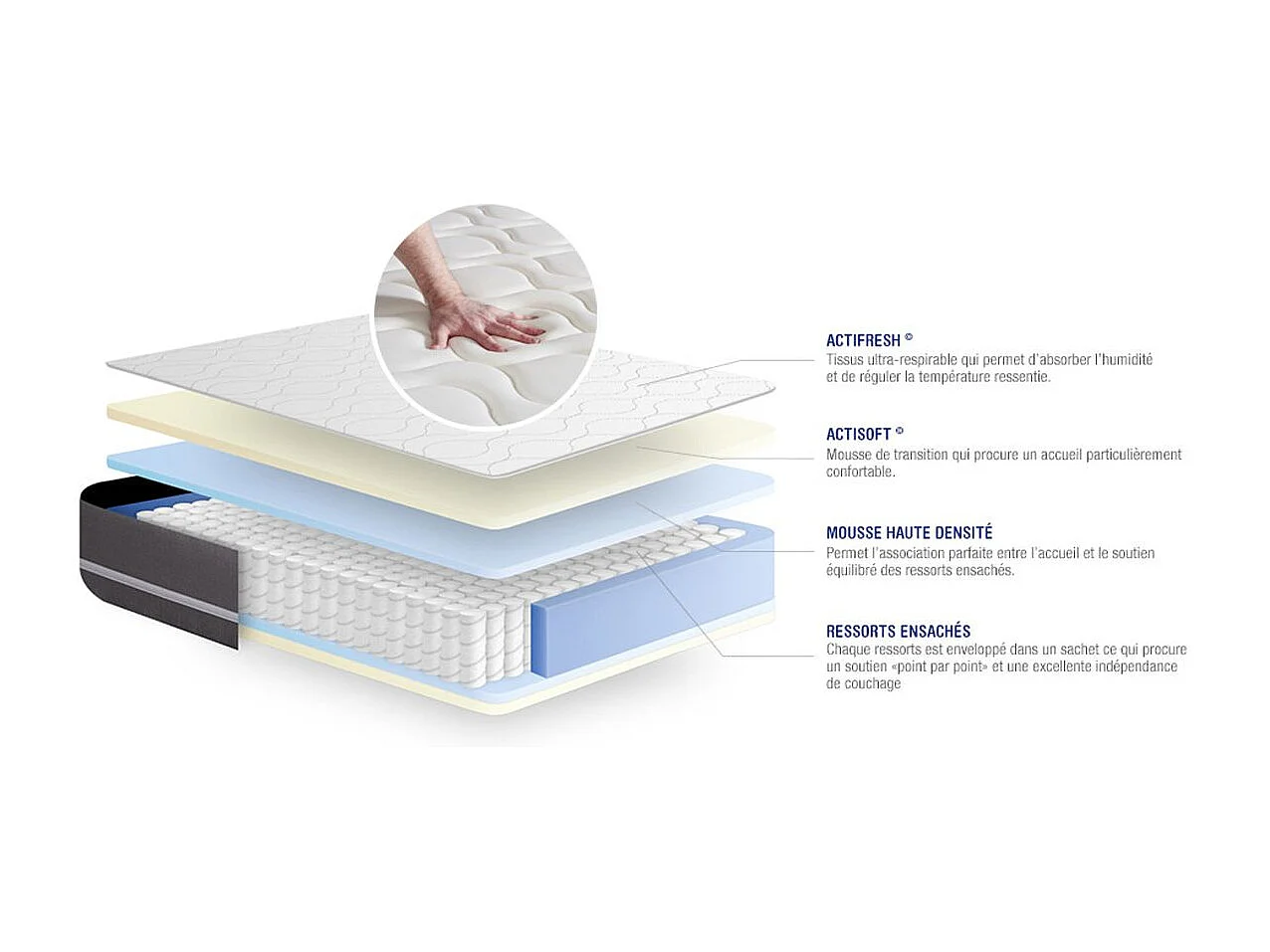 Kit rete e materasso matrimoniale Actiflex touch 140x190cm - Spessore : 20cm - Molle insacchettate - Bilanciato -