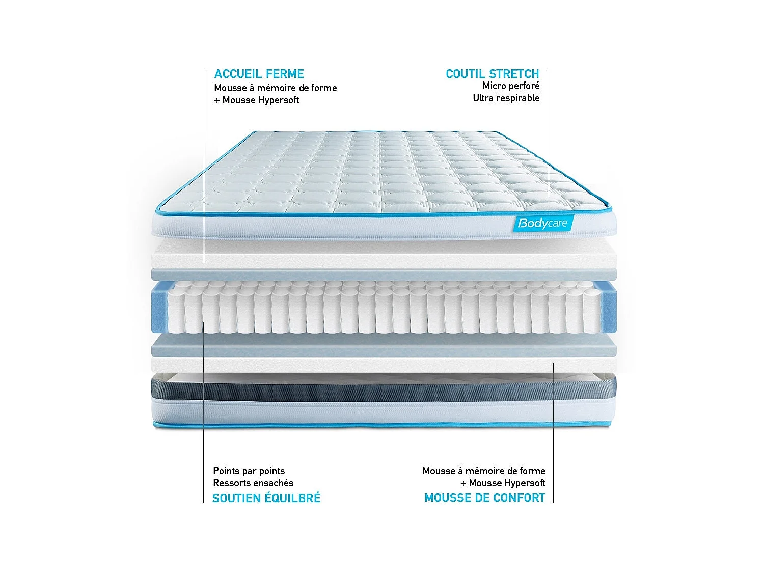 Ensemble 180x200 matelas BodyFlex ressorts ensachés et mémoire de forme + sommier kit gris