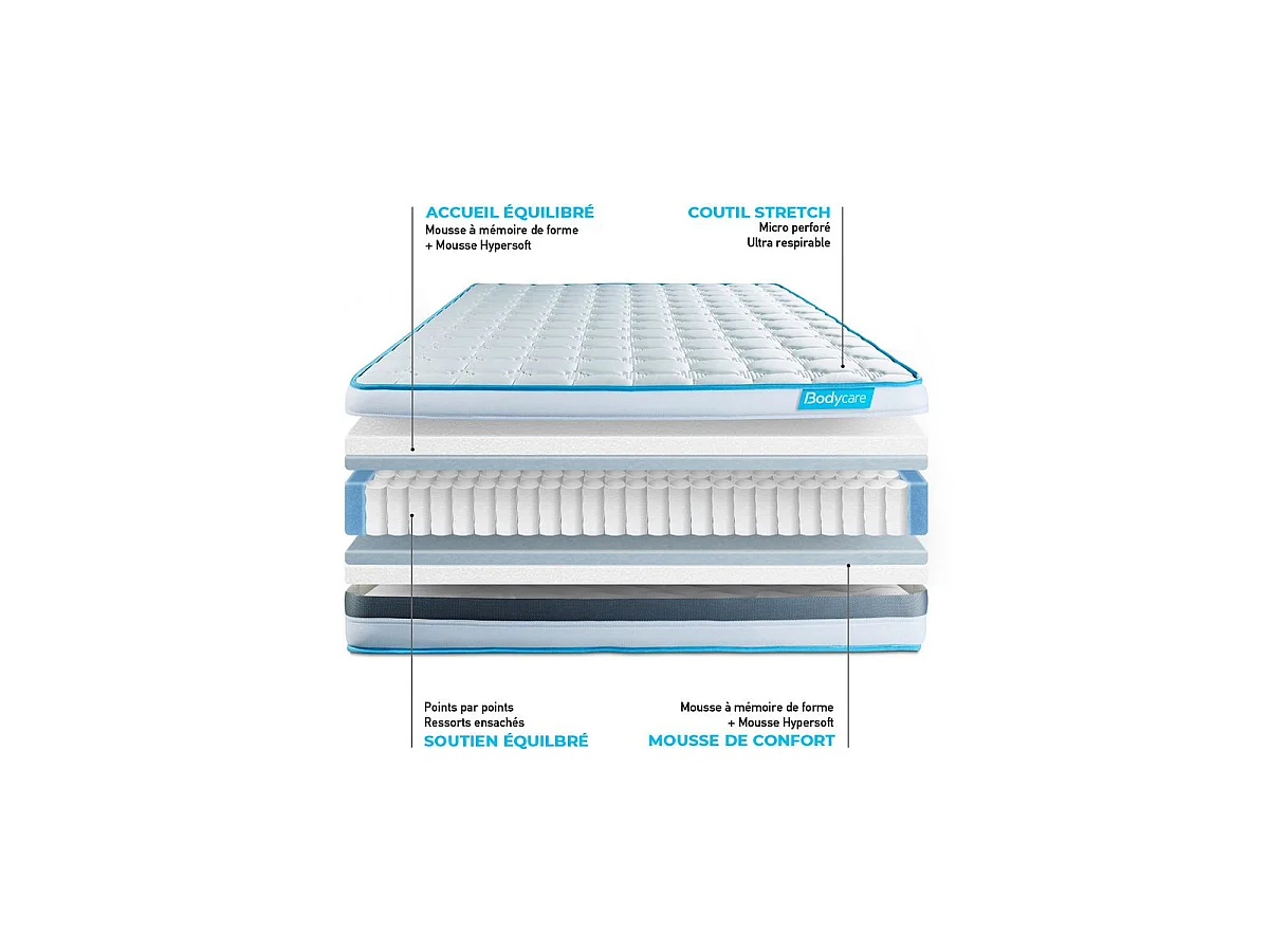 Ensemble 90x190 matelas BodyFlex ressorts ensachés et mémoire de forme + sommier kit gris