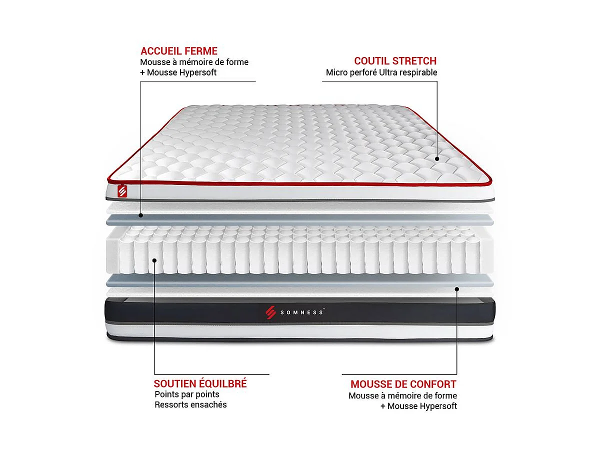 Ensemble 90x200 matelas ENERGY ressorts ensachés et mémoire de forme + sommier kit noir
