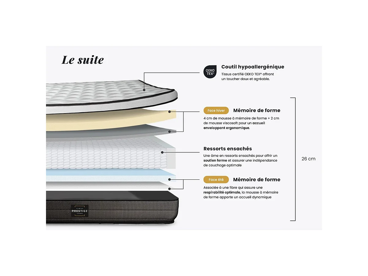Ensemble Suite 180x200 Ressorts ensachés, mémoire de forme 5 zones double sommier noir