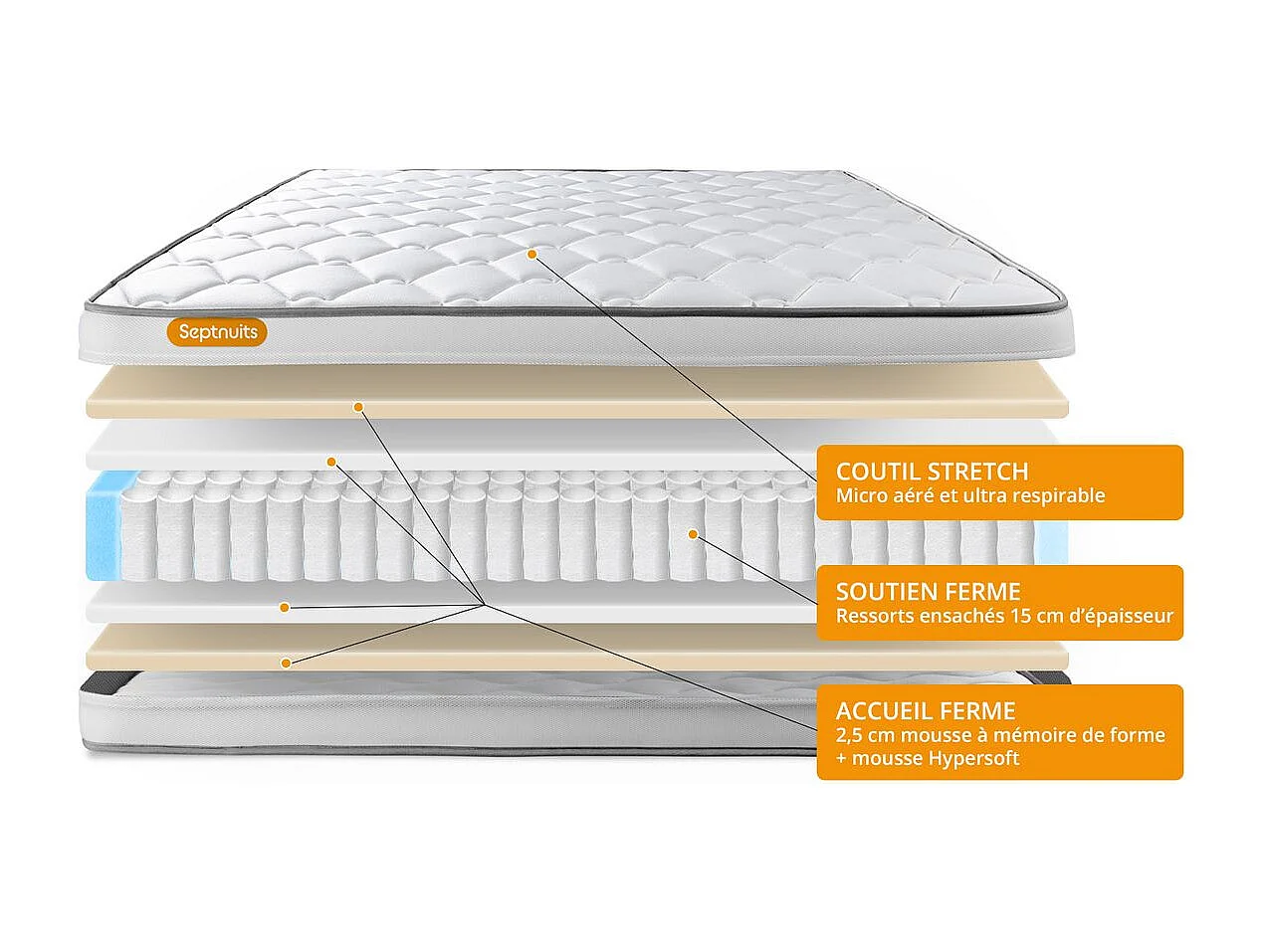 Matelas 180x200 + double sommiers gris 90x200 Memo Spring Ressorts ensachés 3 zones de confort MAXI épaisseur