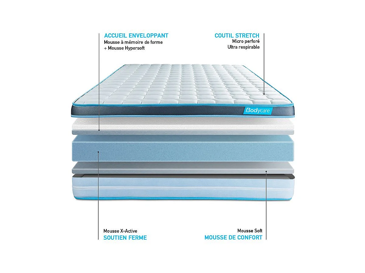 Pack 140x200 matelas BodyFit + sommier kit gris + Couette 240x220cm + 2 oreillers 60x40cm