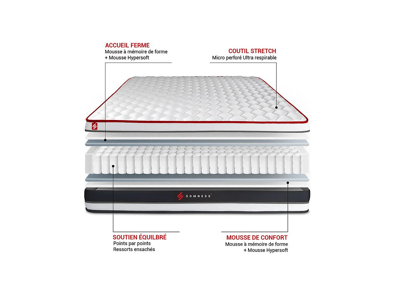 Ensemble 160x200 matelas ENERGY ressorts ensachés et mémoire de forme + sommier kit noir