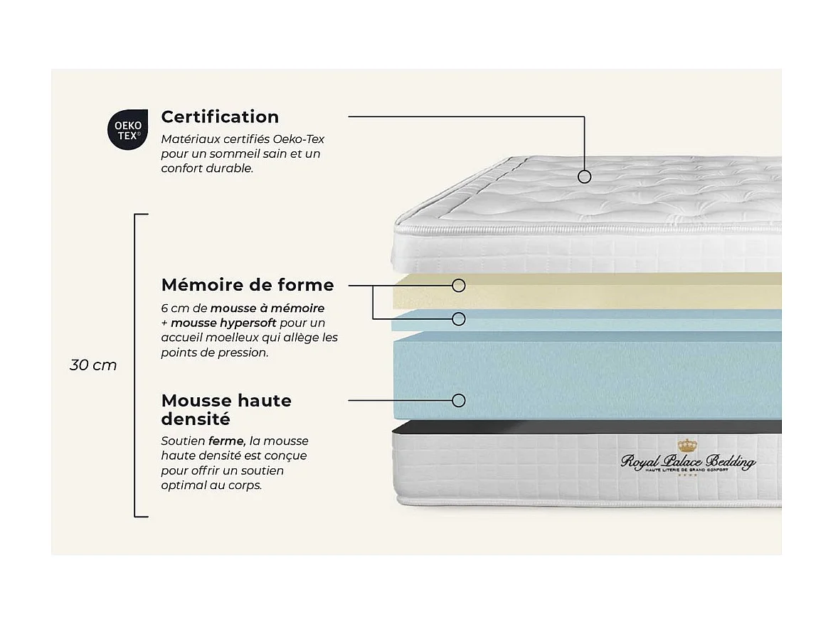 Pack matelas à mémoire de forme maxi épaisseur Buckingham 160x200cm + double sommier Noir 80x200 cm + 2 oreillers + 1 couette