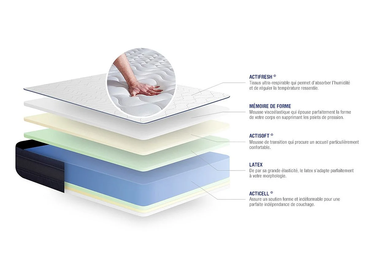 Ensemble matelas ACTILATEX TECH 200x200 Mémoire de forme Maxi épaisseur 5zones de confort + sommier KIT gris