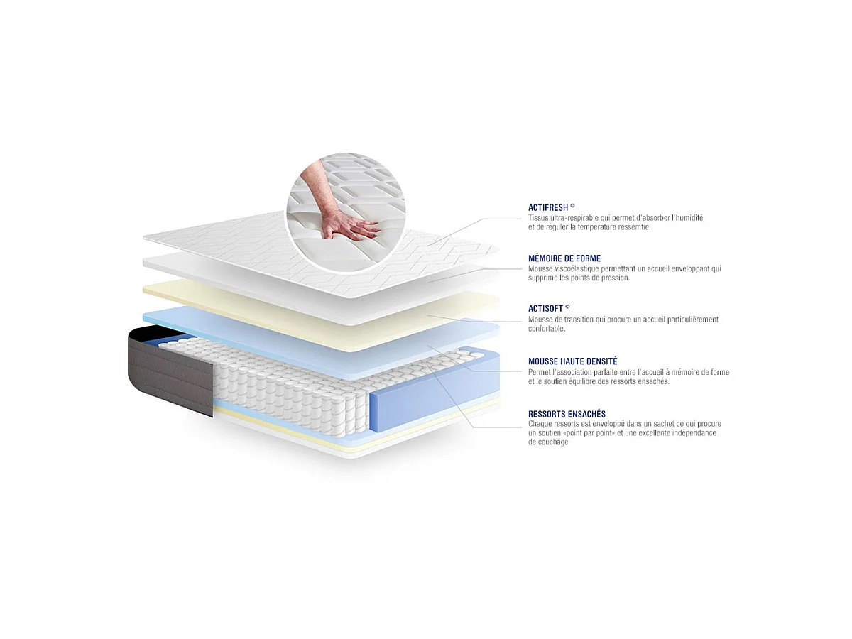 Matras en onderstel 90x200 cm - Actiflex Dream