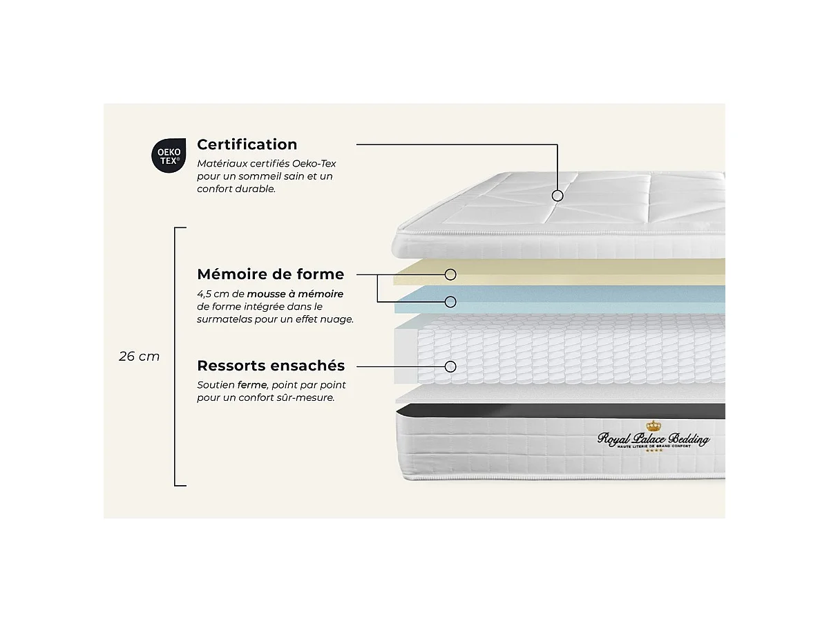 lattenbodem en Windsor matras 200x200 cm , Matrasdikte : 26 cm , traagschuim en pocketveren , gebalanceerd, 5 comfortzones