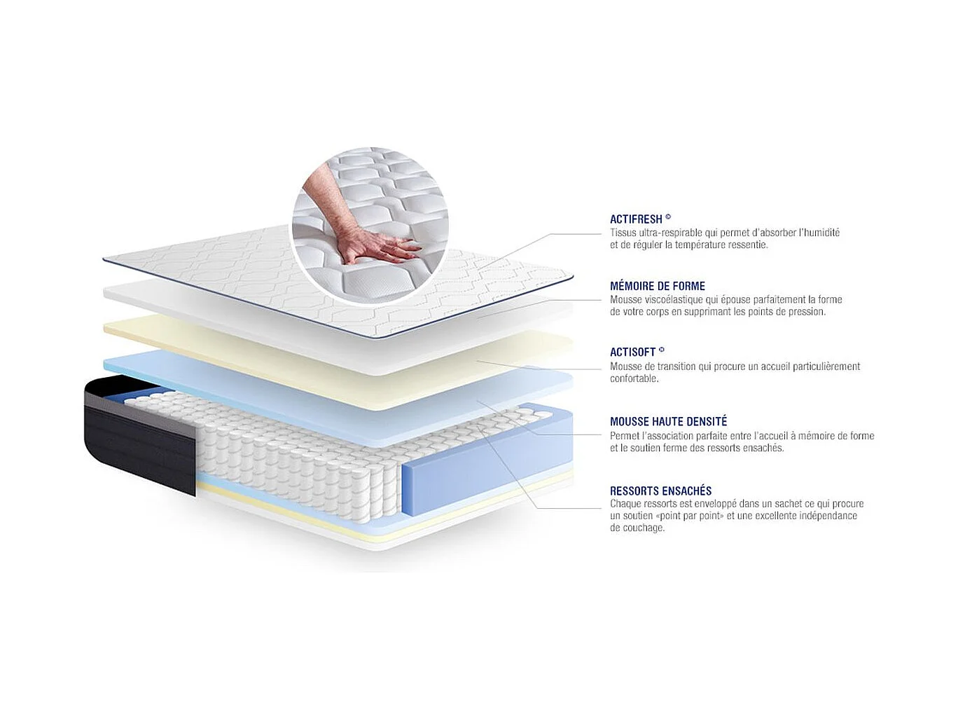 Pack prêt à dormir matelas Ressorts ensachés+Mémoire de forme ACTIFLEX MAX 200x200cm + sommier KIT gris + 2oreillers+couette