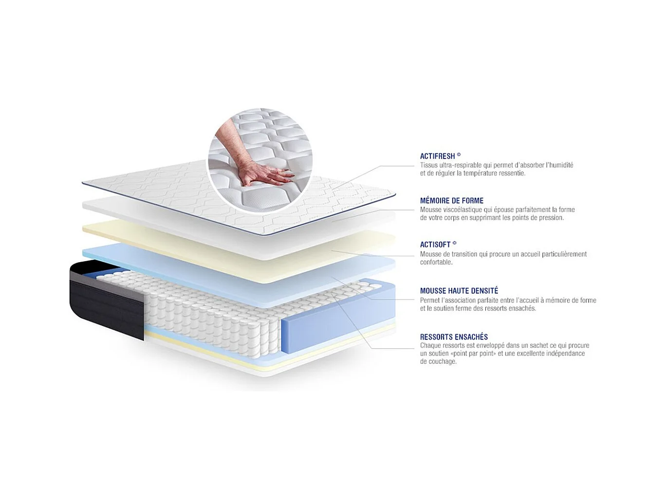 Pack prêt à dormir matelas Ressorts ensachés+Mémoire de forme ACTIFLEX MAX 200x200cm + sommier KIT gris + 2oreillers+couette
