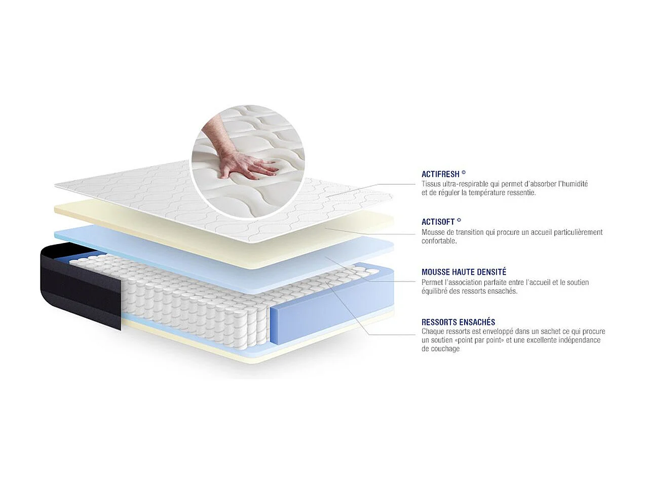 Ensemble matelas Ressorts ensachés+Mémoire de forme ACTIFLEX MORPHO 140x190 Maxi épaisseur 5zones confort + sommier KIT gri