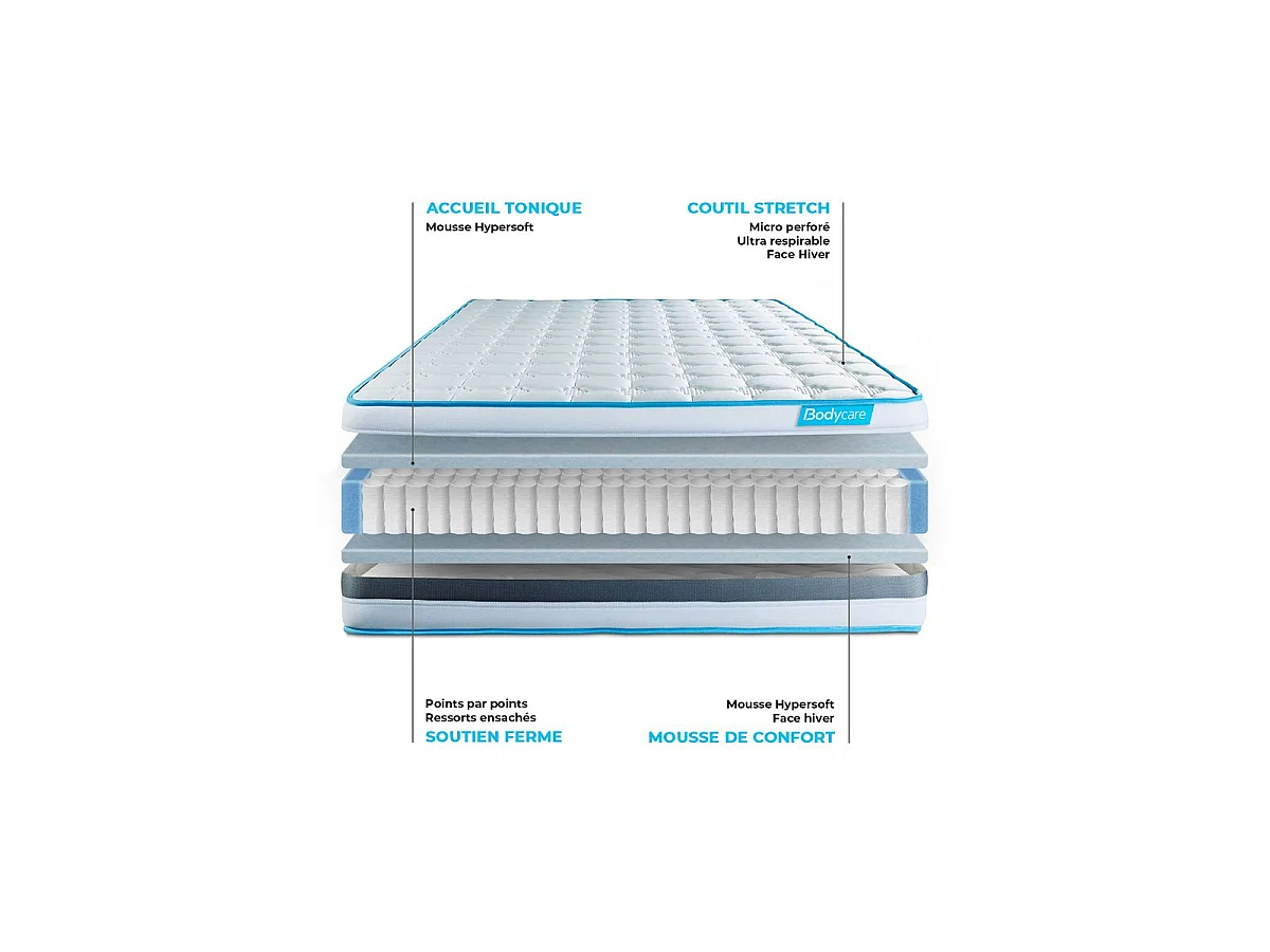 Ensemble BODYZONE 90×190 Ressorts ensachés 3 zones Ultra épaisseur