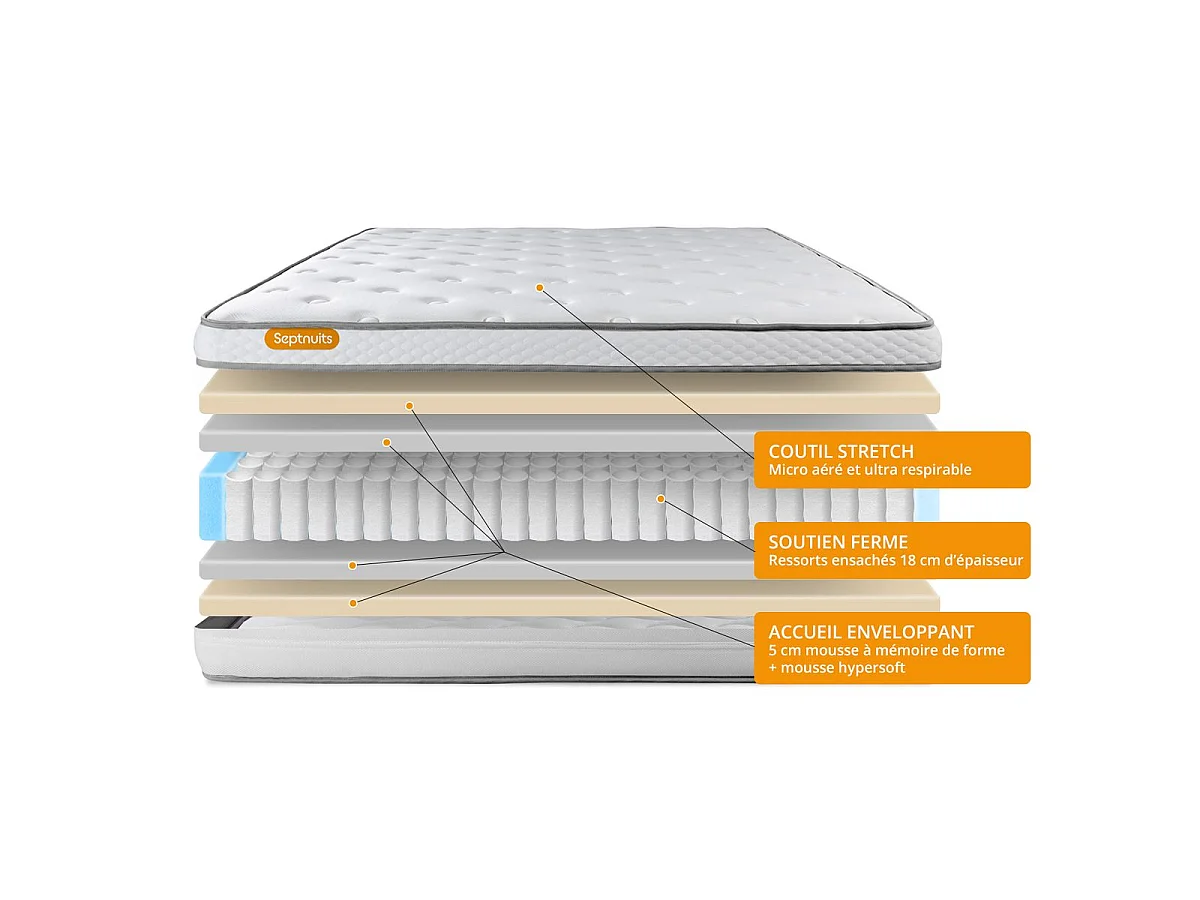 Matelas + sommier 90x190 Memo Luxe Ressorts ensachés + mémoire de forme 5 zones de confort MAXI épaisseur
