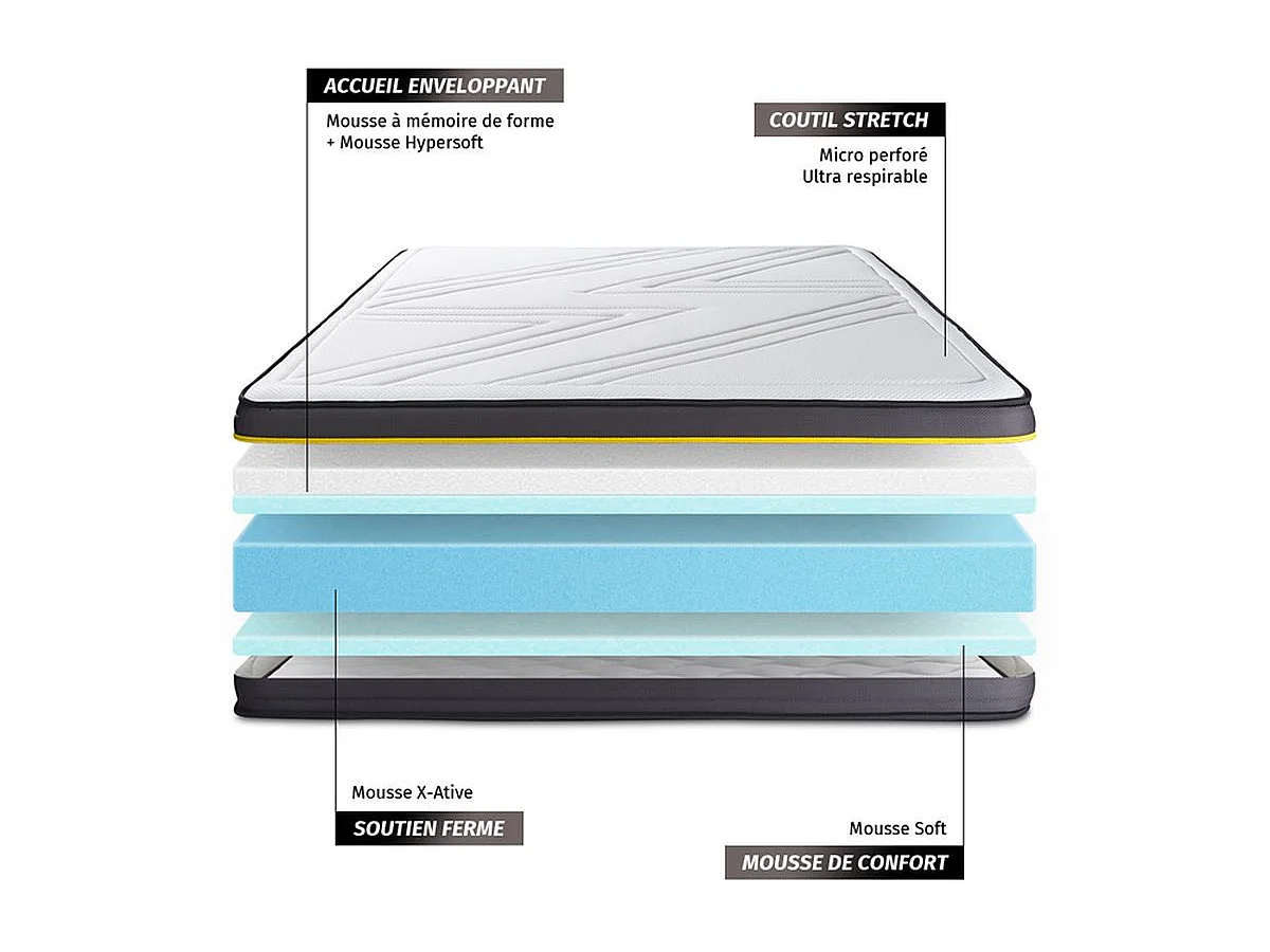 Ensemble sommier + matelas ACTIVE à mémoire de forme 90x200