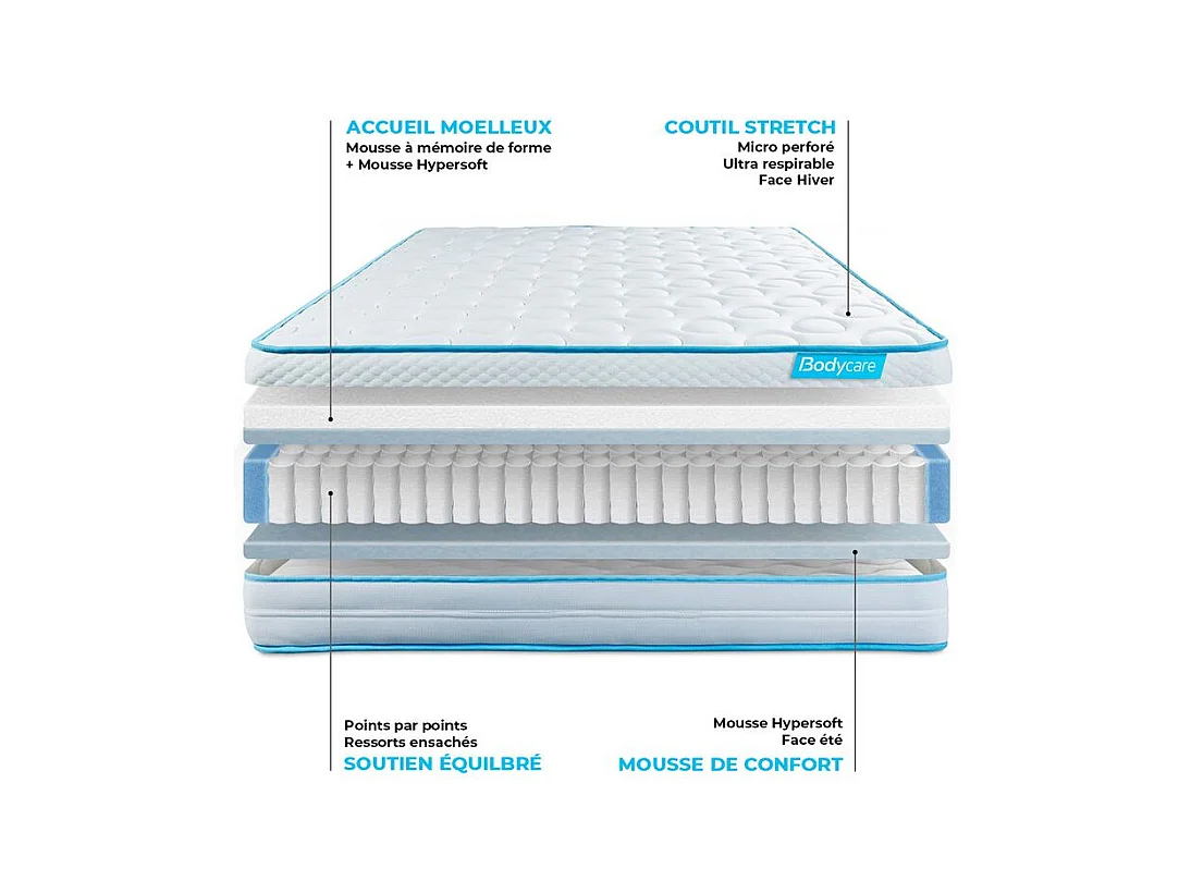 Ensemble BODYZONE+ 90x190 Ressorts ensachés, visco 5 zones Ultra épaisseur