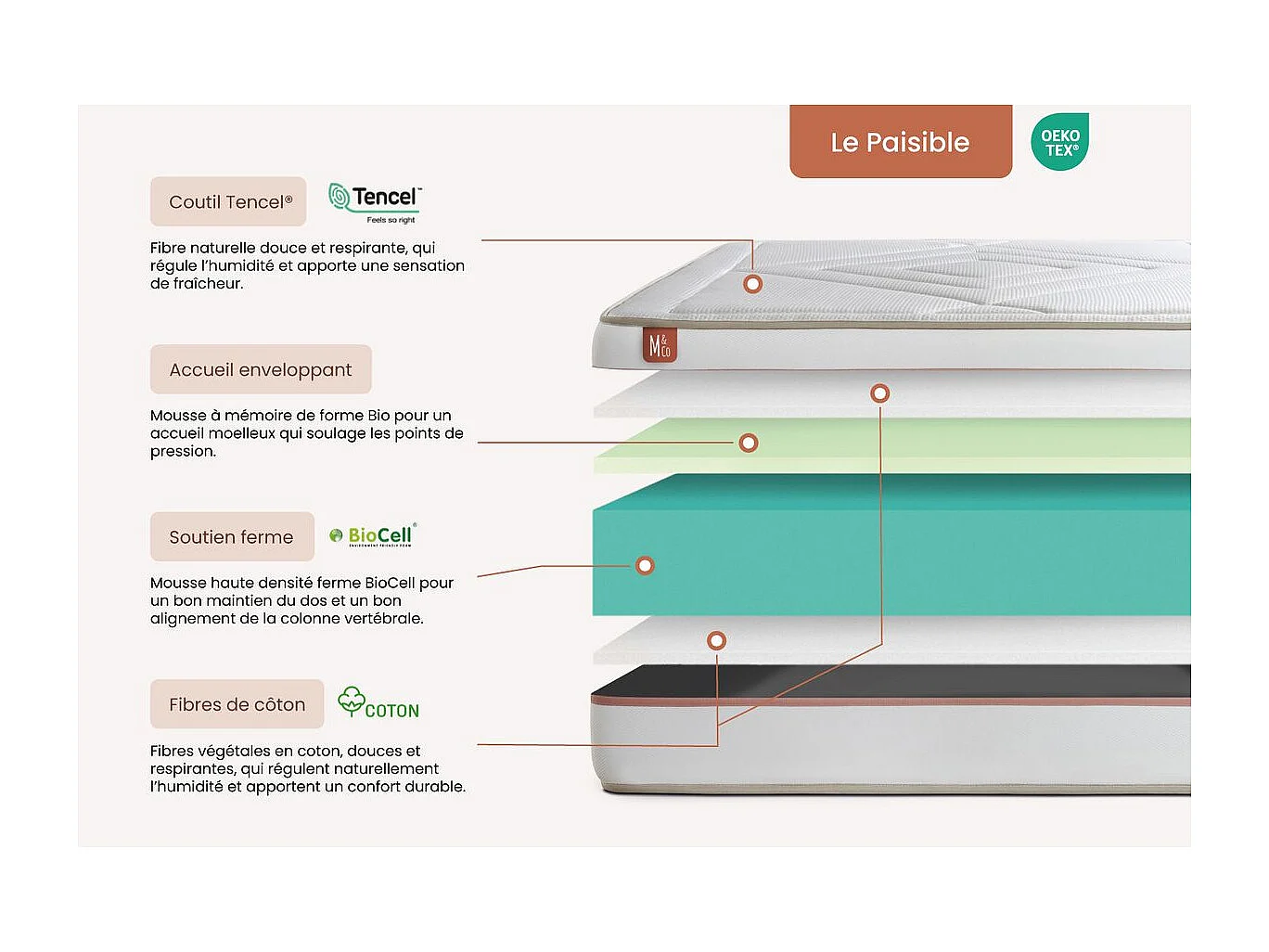 Pack prêt à dormir matelas LE PAISIBLE 200x200cm Mémoire de forme BioVisco + sommier kit Blanc