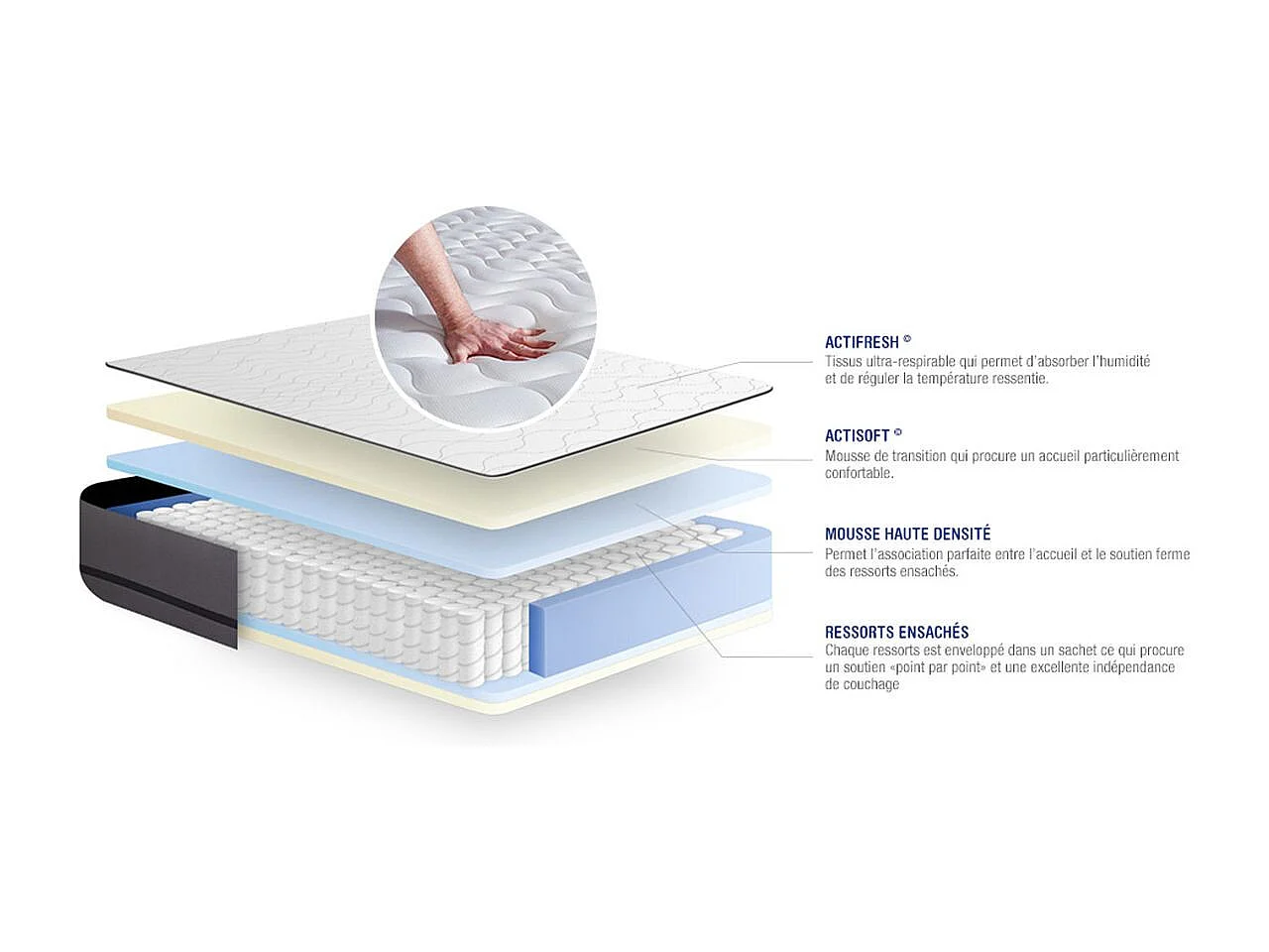 Lattenbodem en Actiflex night matras 90x190cm , matrasdikte : 20 cm , pocketveren , zeer stevig, 3 comfortzones