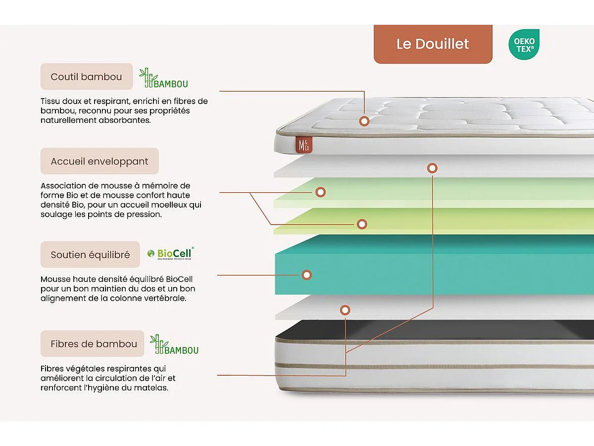 Ensemble LE DOUILLET 180x200cm Mémoire de forme BioVisco - Maxi épaisseur 26cm + sommier kit Beige