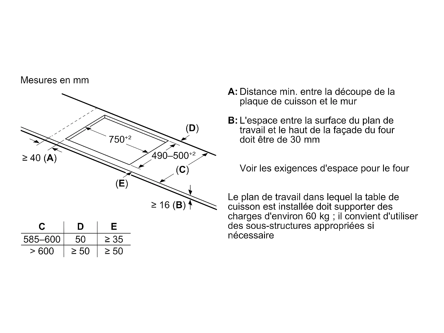 PLAQUE INDUCTION GRANDE BOSCH PXE831HC1E