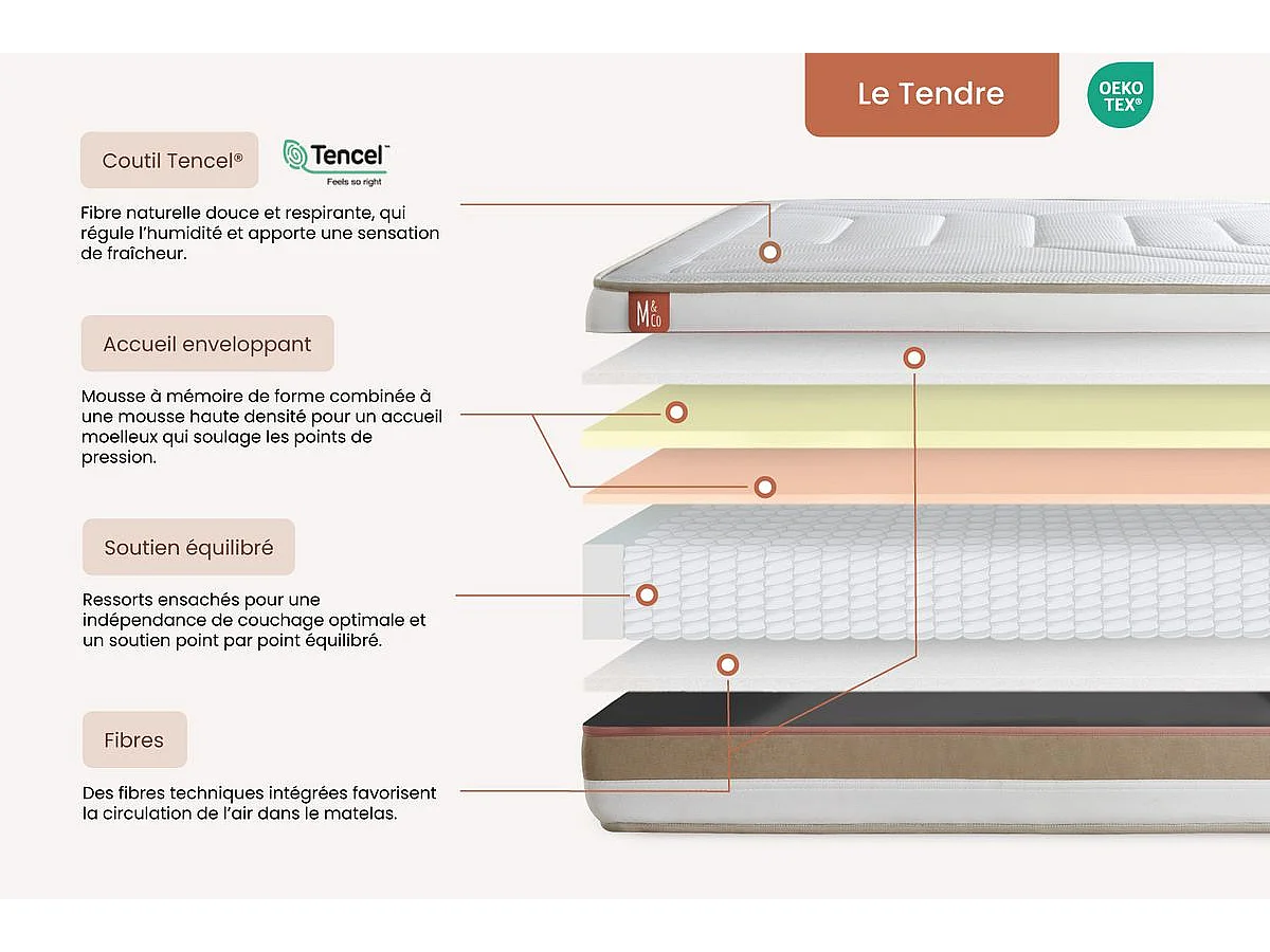 Pack prêt à dormir matelas LE TENDRE 200x200 Ressorts ensachés + Mémoire de forme + double sommiers Beige