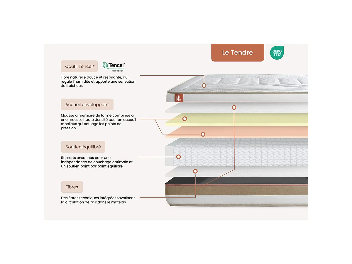 Pack prêt à dormir matelas LE TENDRE 200x200 Ressorts ensachés + Mémoire de forme + double sommiers Beige
