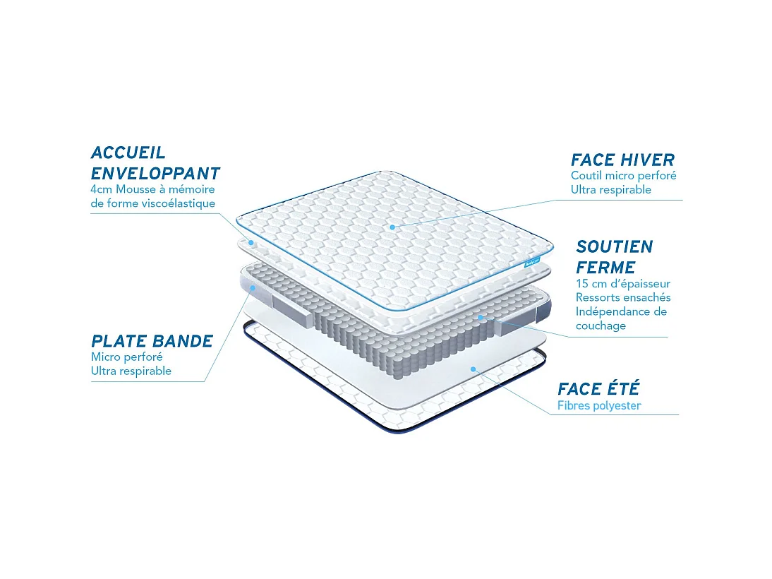 Ensemble BODYZONE+ 140x200 Ressorts ensachés, visco 5 zones Ultra épaisseur