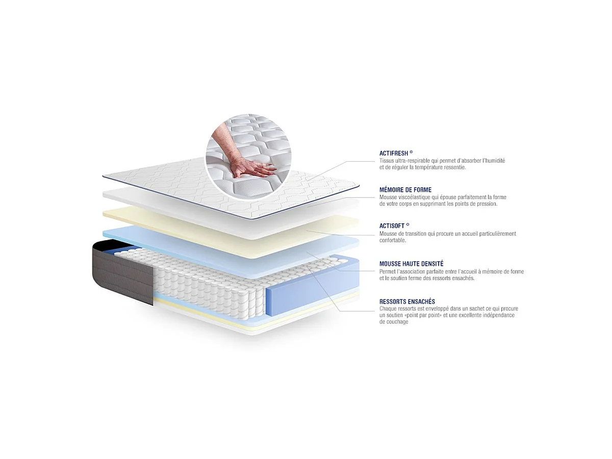 Matras en onderstel 90x190 cm - Actiflex Form