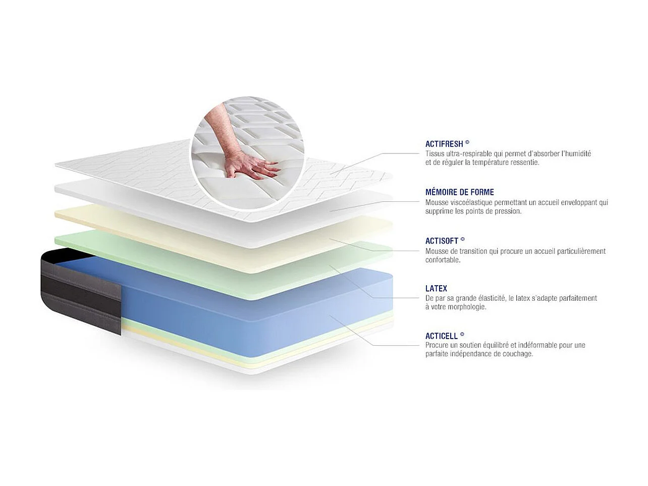 Pack prêt à dormir matelas ACTILATEX RELAX Latex et mémoire de forme 140x200 cm + sommier KIT gris + 2 oreillers + couette