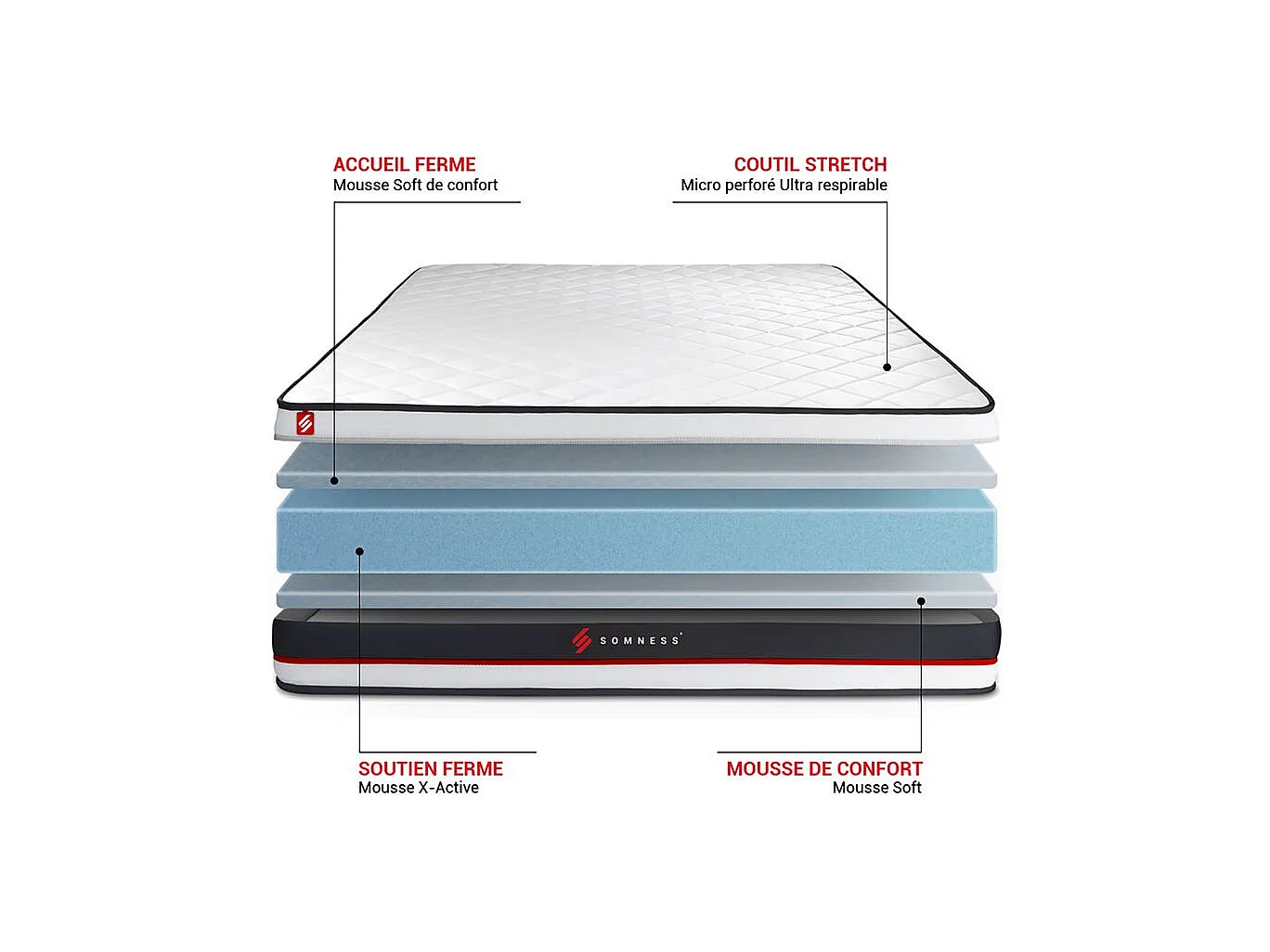 Ensemble sommier + matelas FORM 140x190