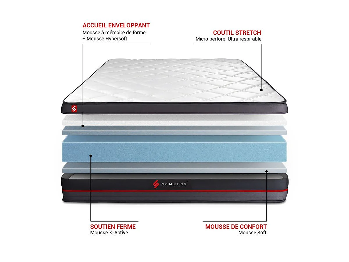 Ensemble double sommier + matelas REGEN à mémoire de forme 160x200