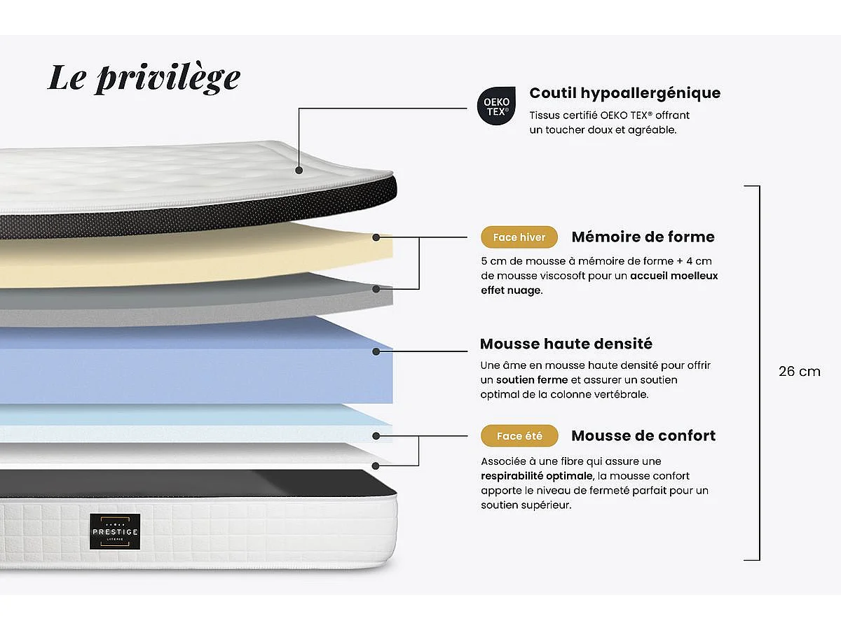 Ensemble Privilège 140x200 Mémoire de forme 5 zones