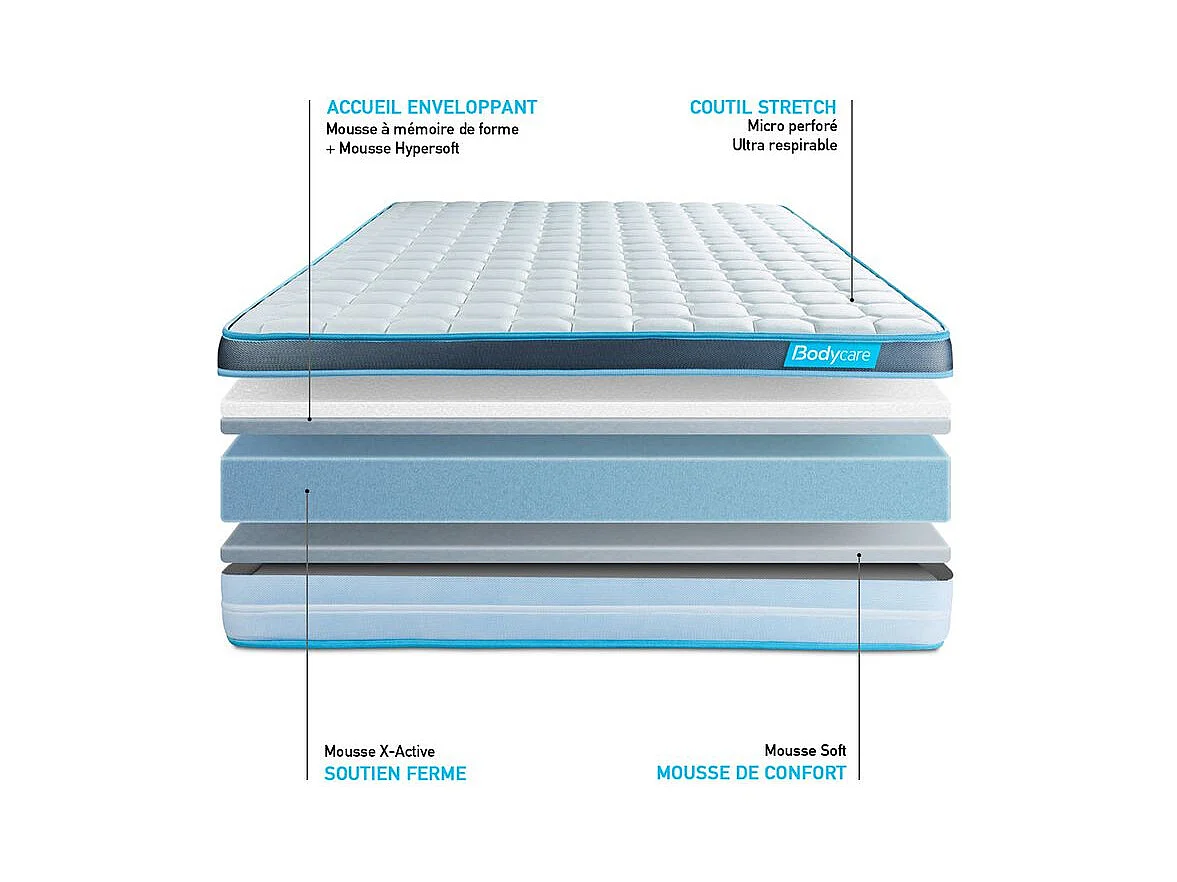 Pack PERFORM 140x200 Mousse à mémoire de forme ProfiZone 5 zones Ultra épaisseur + Couette + 2 oreillers