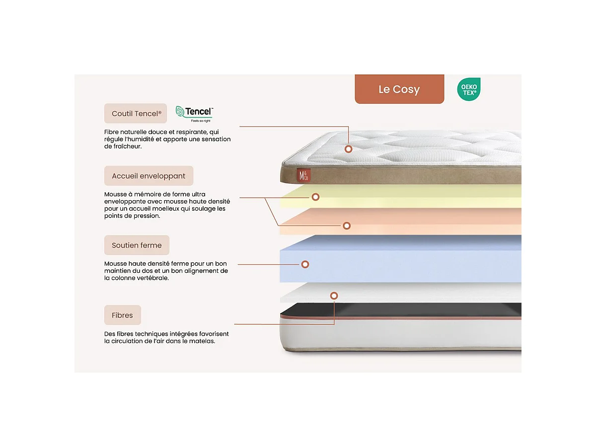 Matelas LE COSY 140x190cm Mémoire de forme 7 zones de confort - Ep. 30cm