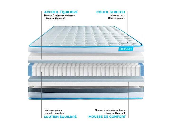 Matelas BodyFlex ressorts ensachés et mémoire de forme 140x190
