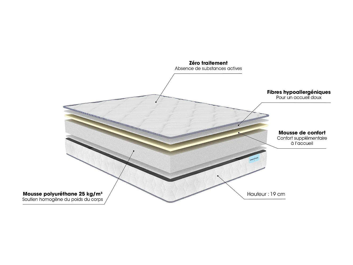 Matelas Merinos mousse Wise 160x200