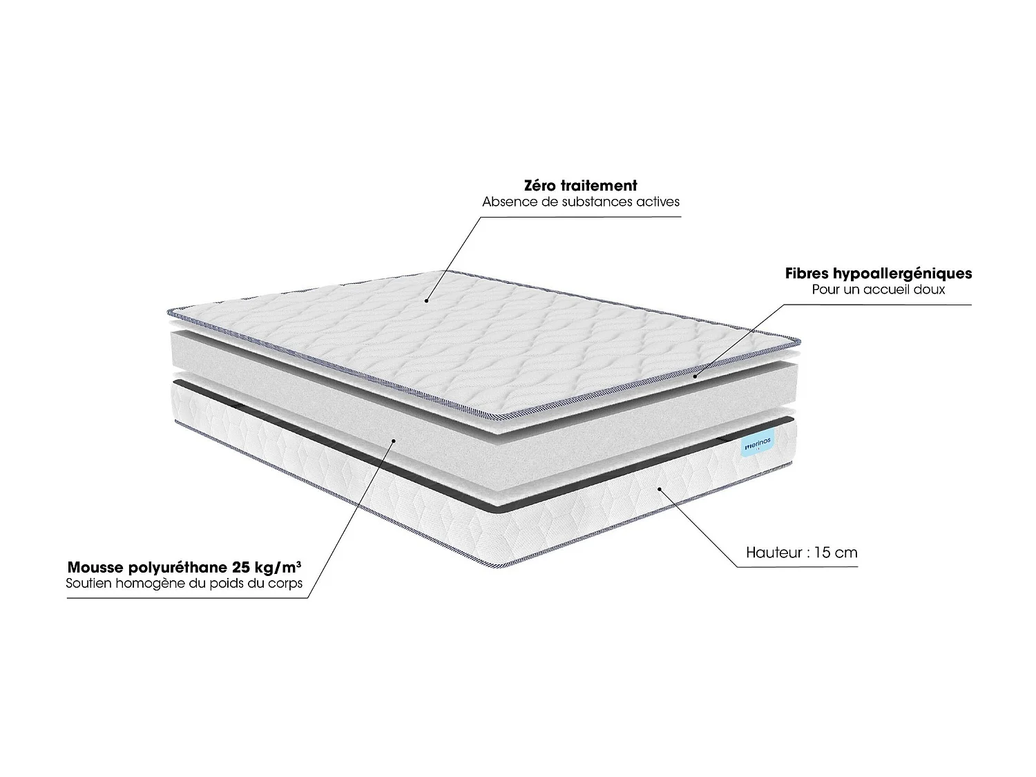 Matelas Merinos junior mousse Clear 140x190