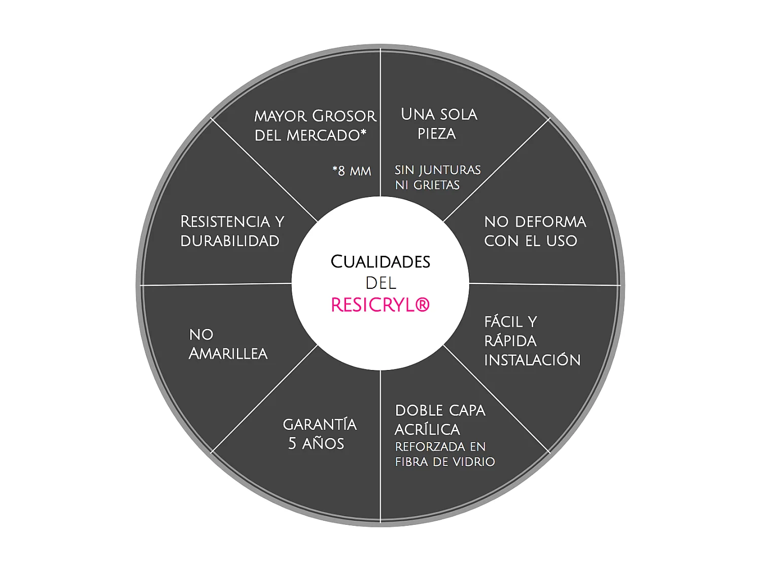 Bañera exenta FLORIDA negro  180 cm Negro mate