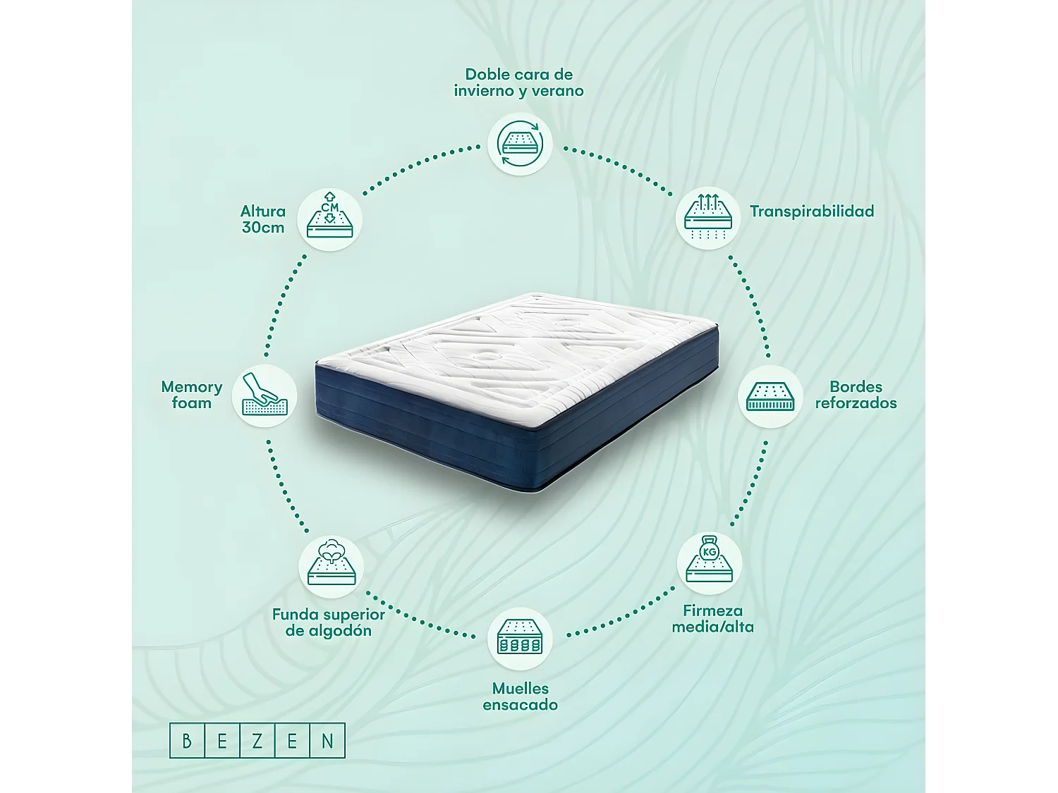 Materasso a Molle Insacchettate Nirvana Gran Hotel | 30 cm | Fermezza Media/Alta 80X180 | Effetto Relax | Certificati Sanitized® e Oeko-Tex®