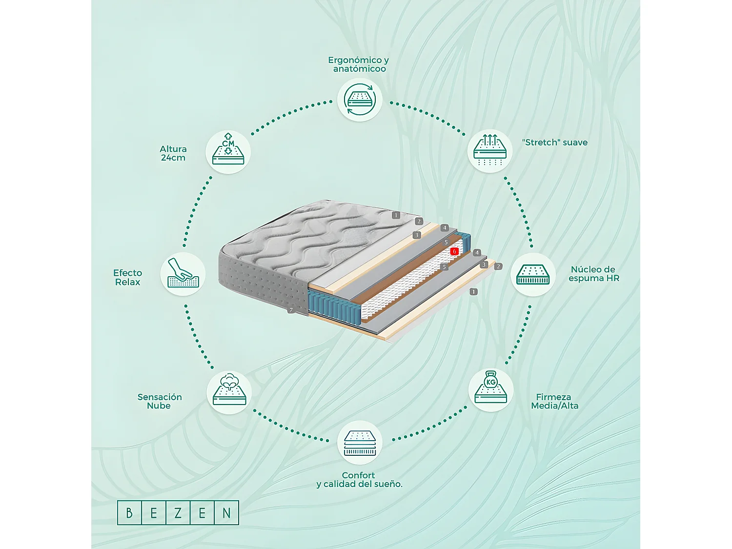 BEZEN Materasso a molle insacchettate Generation Z | 24 cm | 105X190