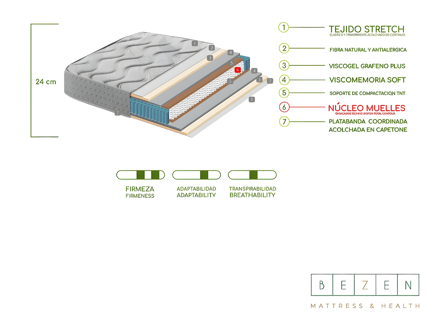 Colchón Muelles Ensacados con Grafeno Generación Z | 24 cms | Firmeza Media colchón 135X180| Certificados Sanitized® y Oeko-Tex®