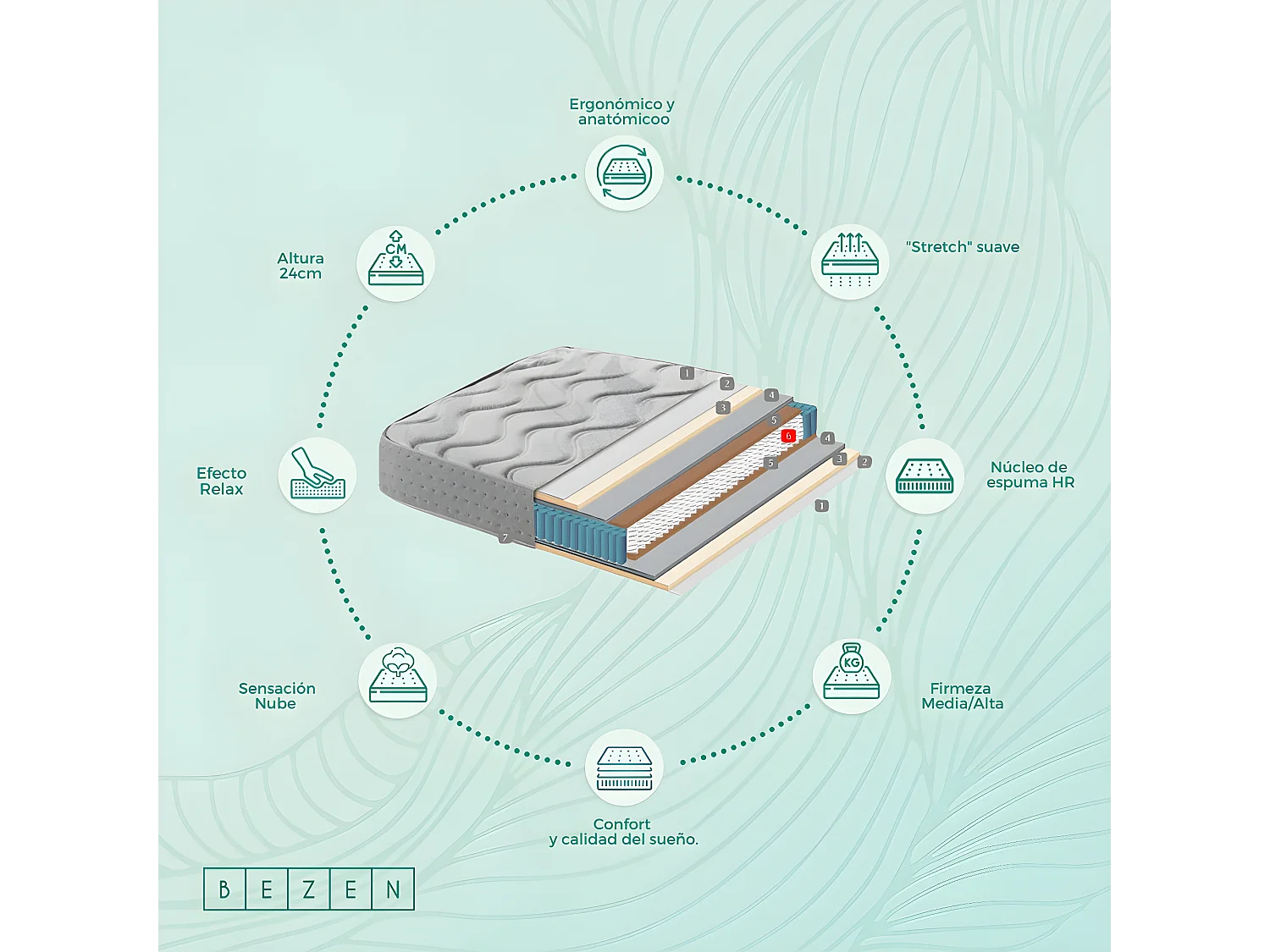 Colchón Muelles Ensacados con Grafeno Generación Z | 24 cms | Firmeza Media colchón 135X180| Certificados Sanitized® y Oeko-Tex®