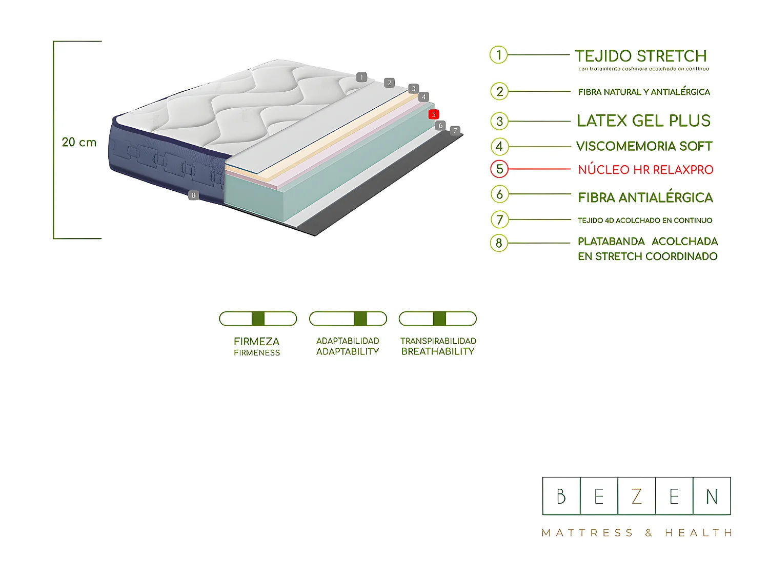 Colchón Viscoelástico Latex Gel Plus | 20 cms | Firmeza Alta colchón 90X180| Regulación térmica |Certificados Sanitized® y Oeko-Tex®