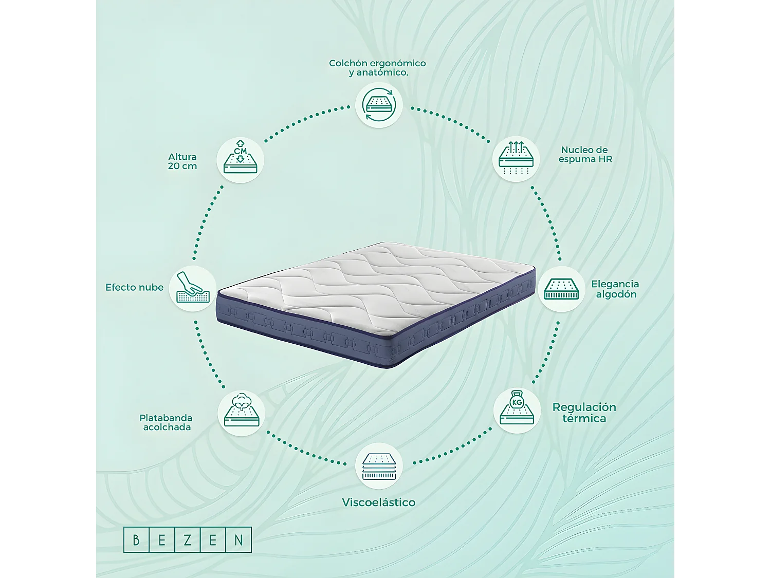 Colchón Viscoelástico Latex Gel Plus | 20 cms | Firmeza Alta colchón 90X180| Regulación térmica |Certificados Sanitized® y Oeko-Tex®