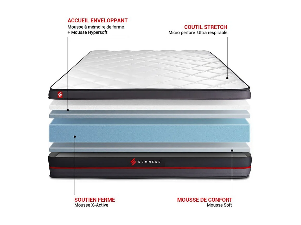 Matelas REGEN à mémoire de forme 200x200