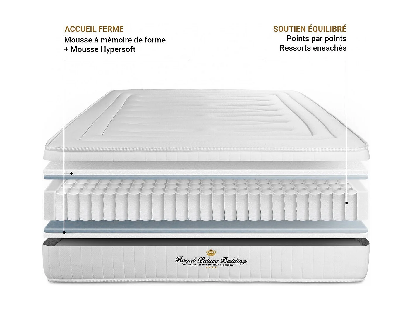 Matelas LANCASTER ressorts ensachés et mémoire de forme 90x190